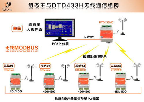 数字信号无线采集助力智慧工厂建设